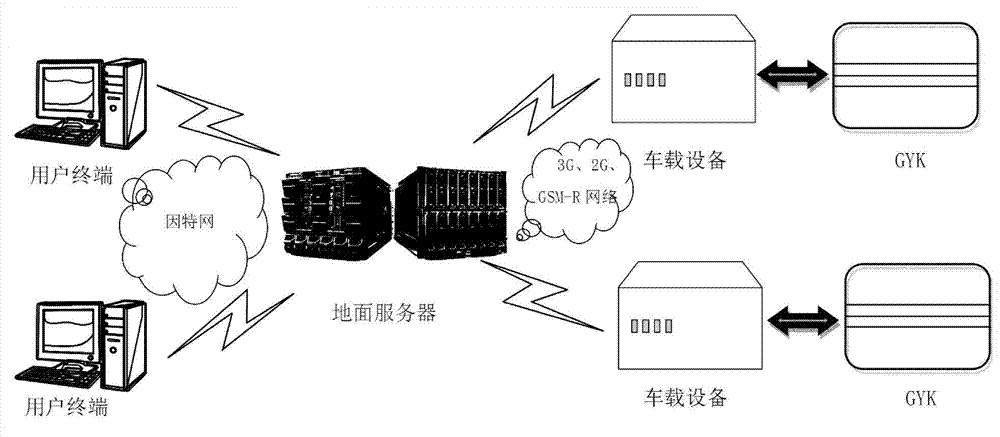 Method for remote control and update of desktop management interface (DMI) procedure of GYK