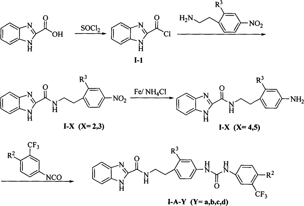 N,N'-bis-substituted urea Raf kinase inhibitors and preparation method and application thereof