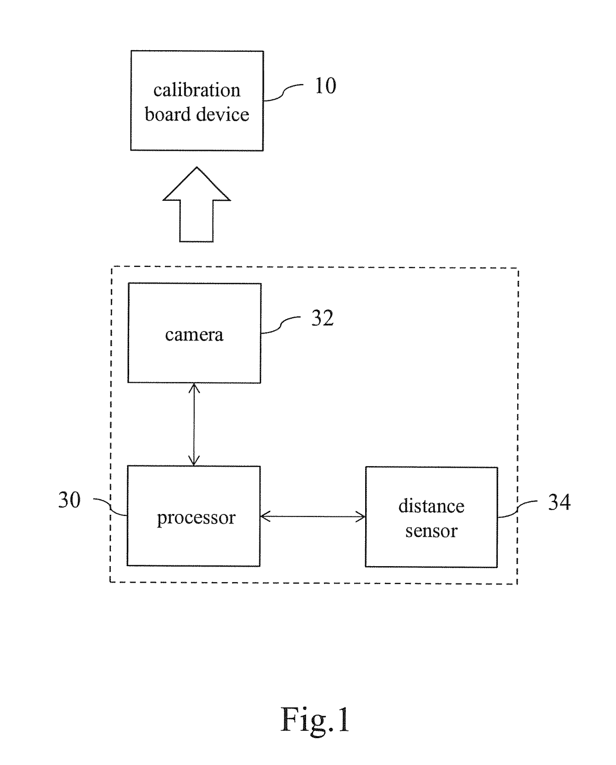 Calibration method for merging object coordinates and calibration board device using the same
