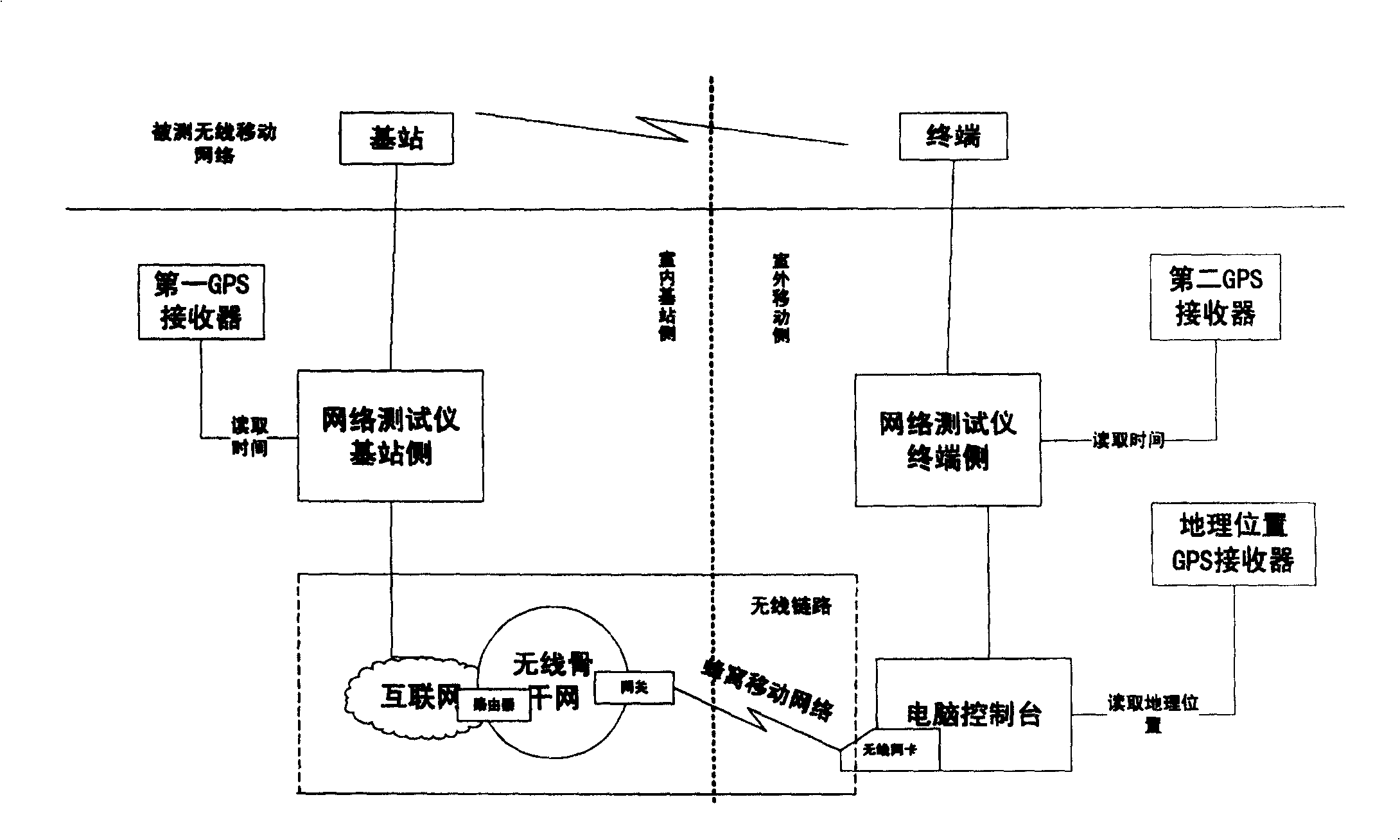 Device and method for detecting broadband mobile communication network property based on service analogue