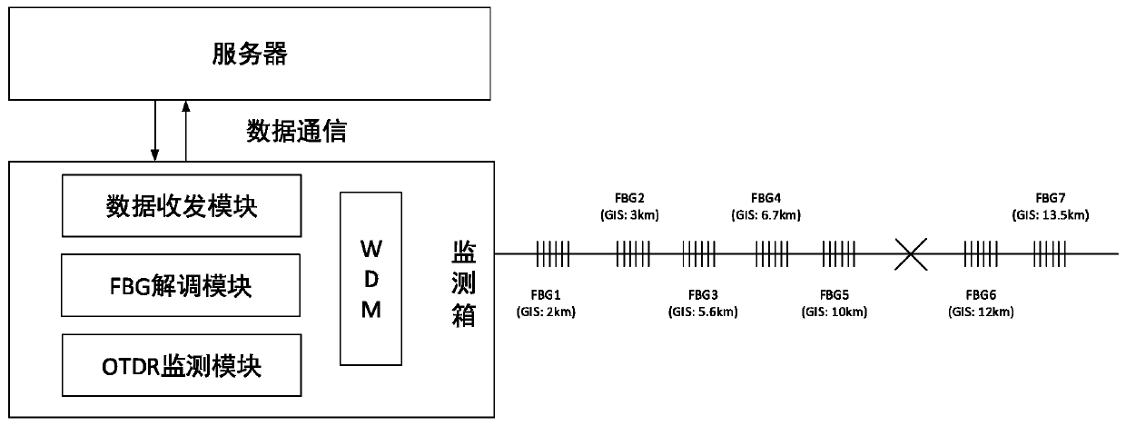 An optical cable monitoring device and method