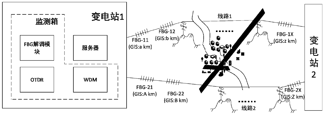 An optical cable monitoring device and method