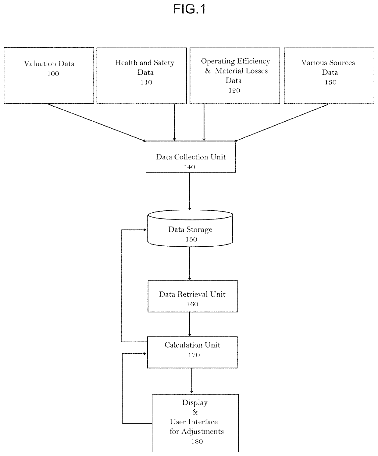 Method and system for attaining sustainable productivity growth in an entity