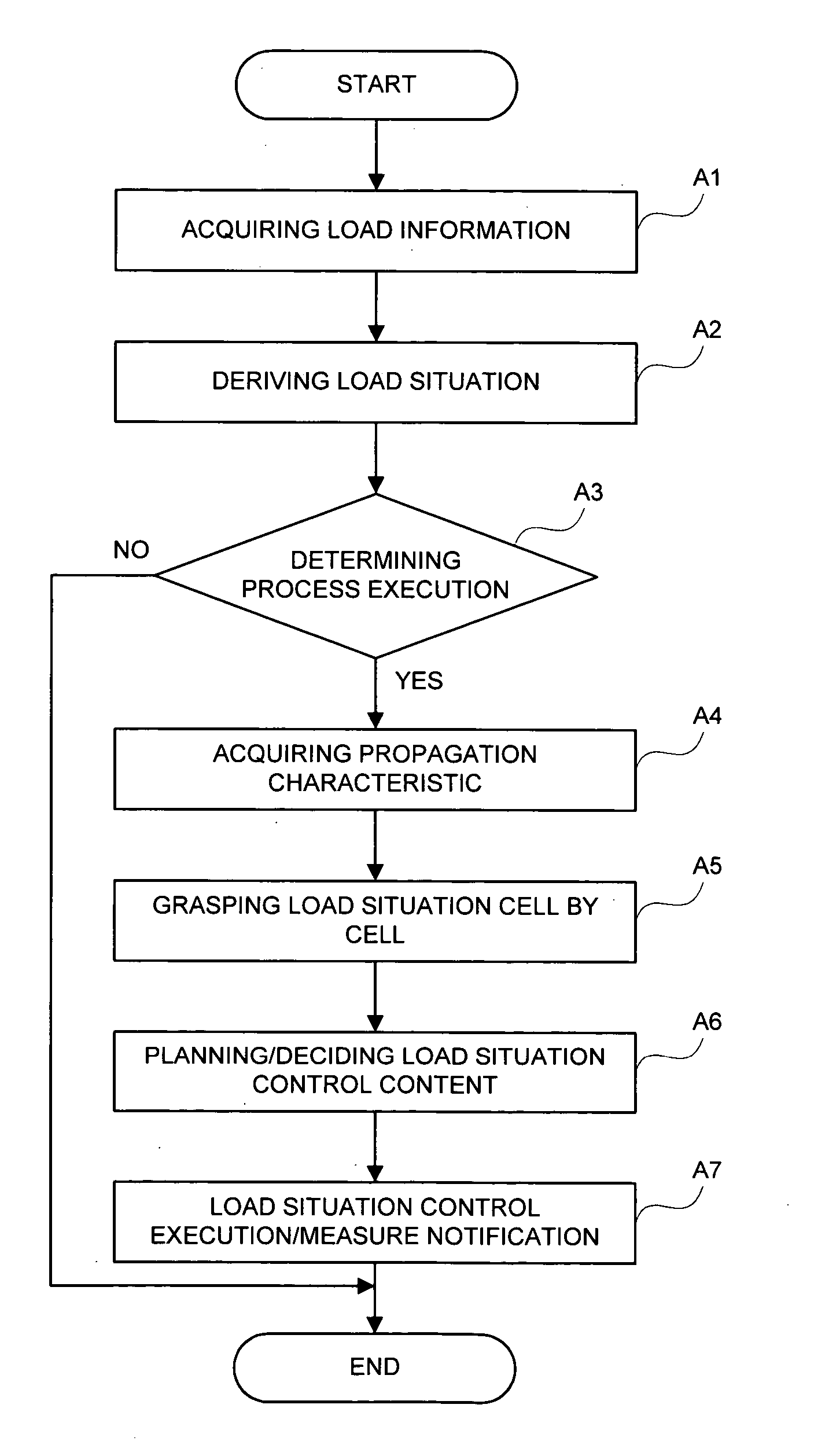 Management method, system, and management apparatus of radio communication system