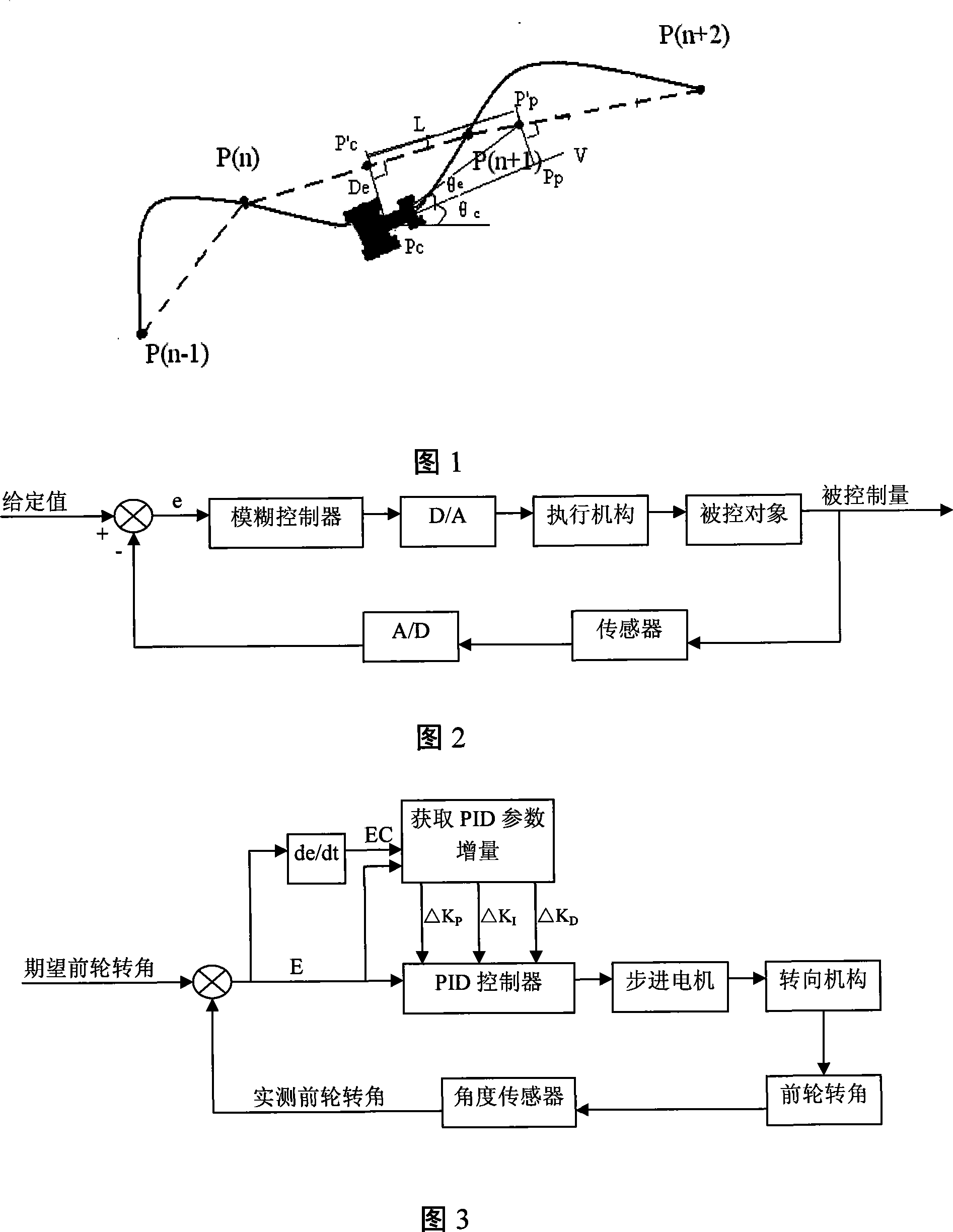 Mechanical automatic steering control method