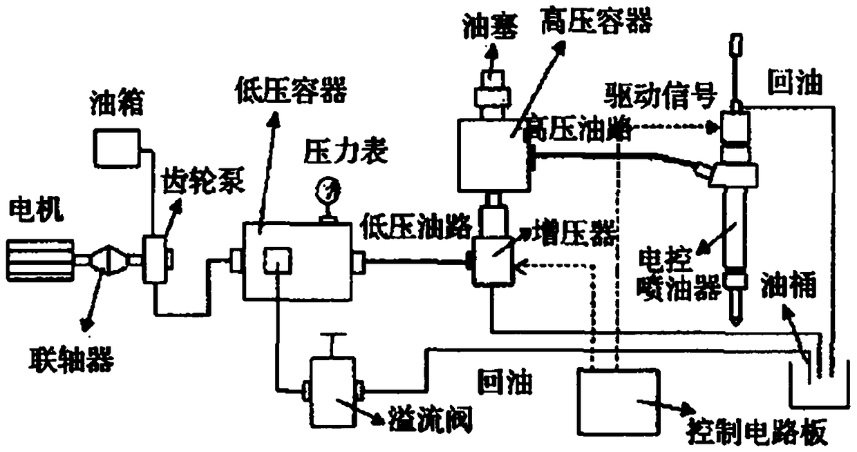 HCCI diesel engine fuel oil mist spray testing device