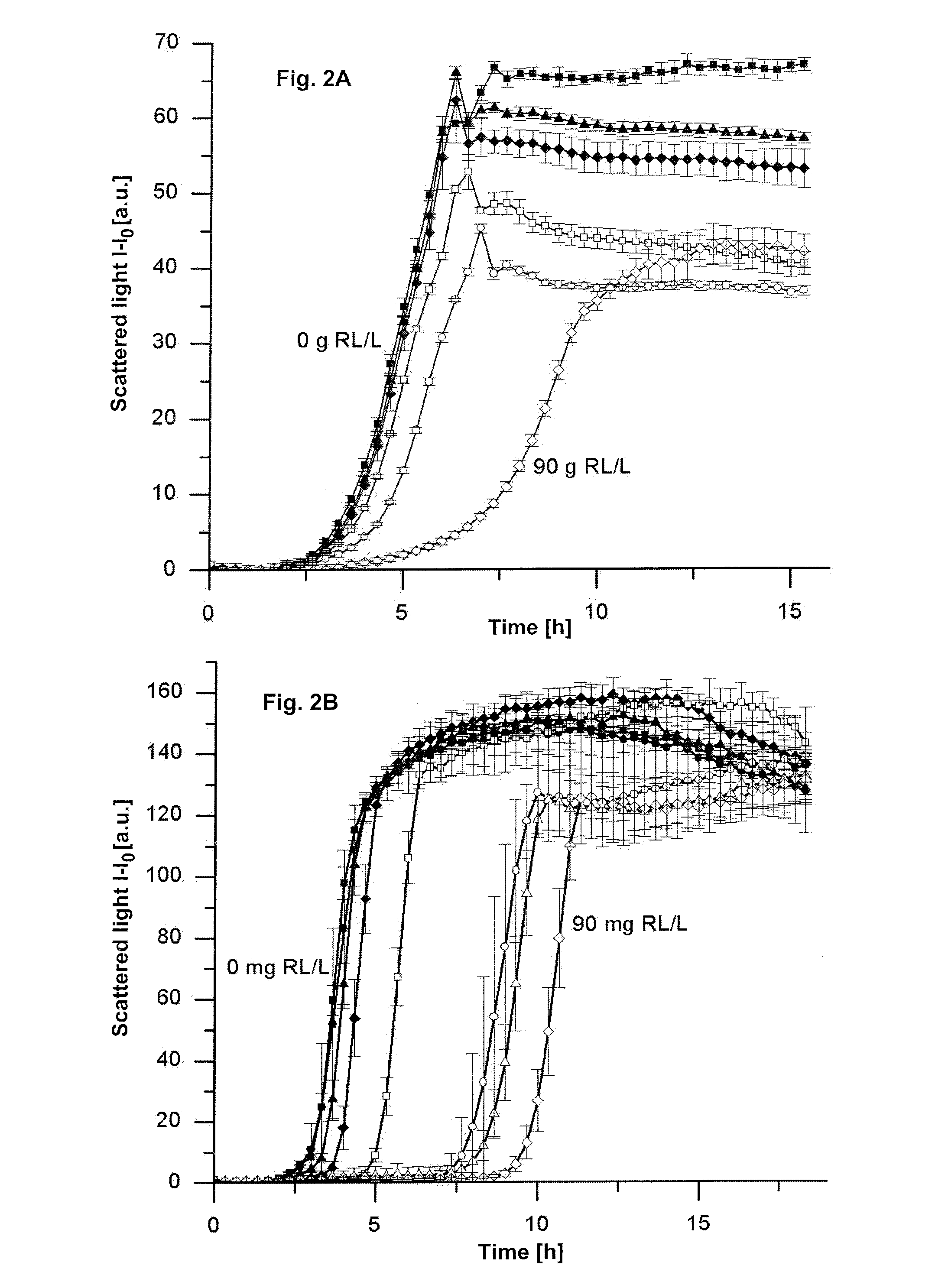 Means and methods for rhamnolipid production