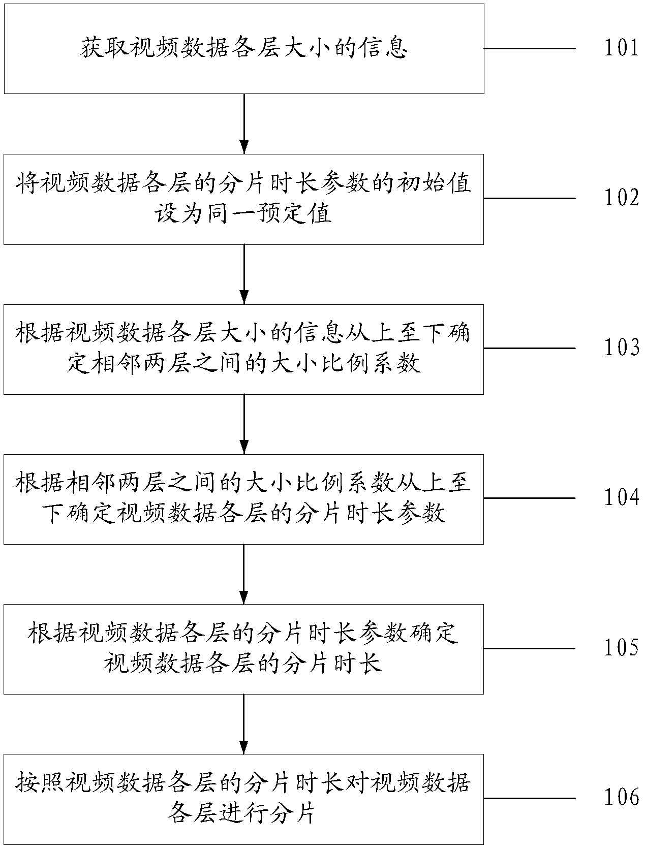 Method, device and system for fragmenting video data