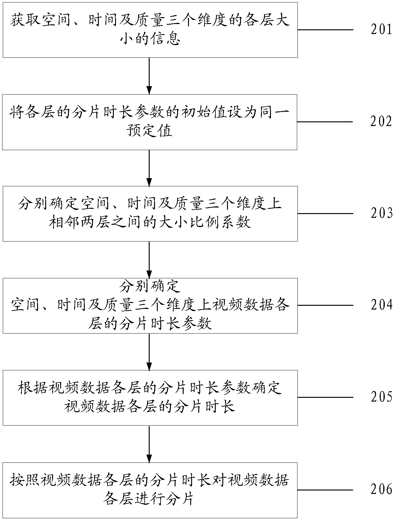 Method, device and system for fragmenting video data