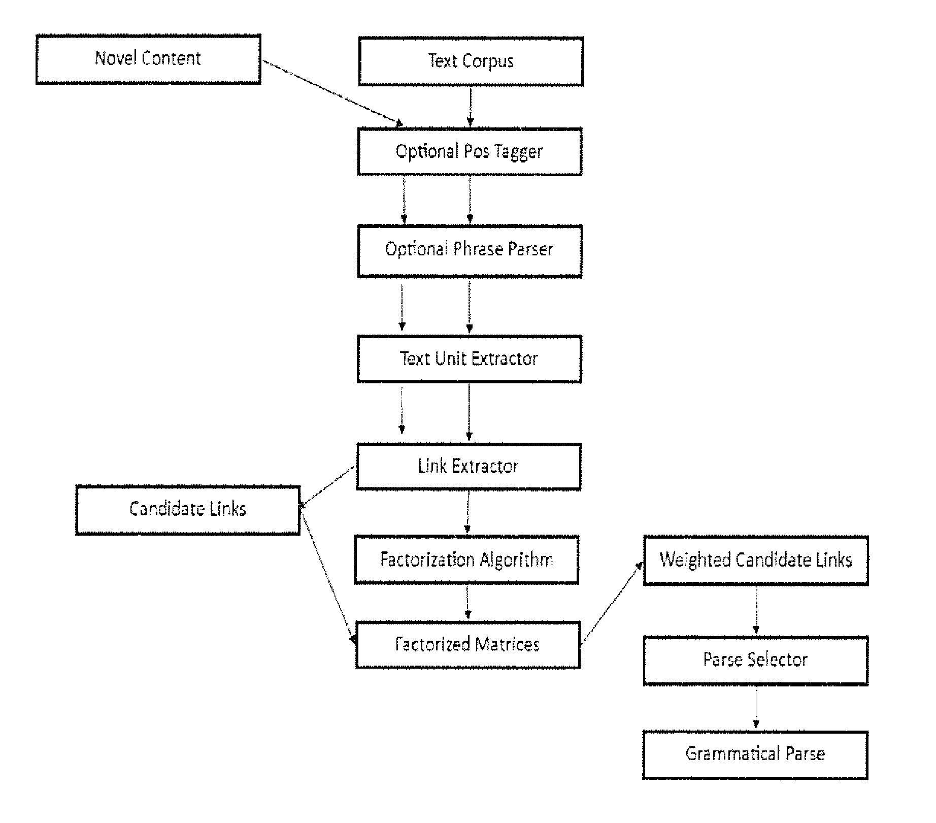 Method for unsupervised learning of grammatical parsers