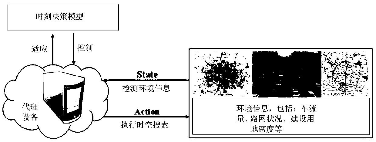 Missing target searching method based on reinforcement learning algorithm