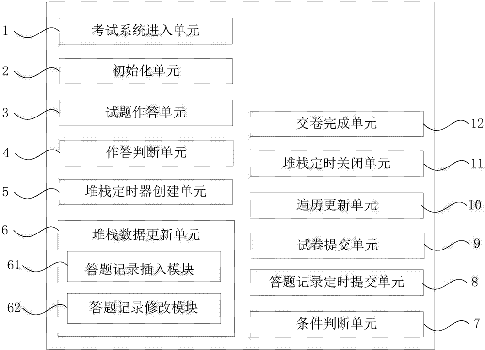 Method and device for submitting online examination data