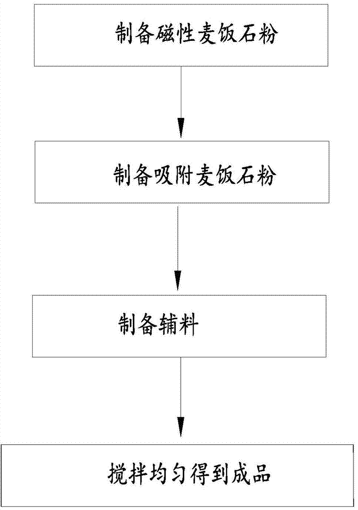 Active medium trace element mineral fertilizer and preparation method thereof