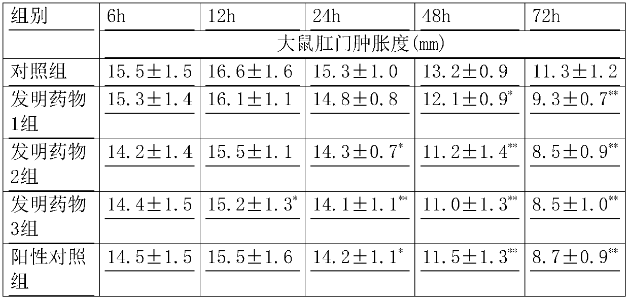 Natural product combination for treating hemorrhoid and preparation method thereof