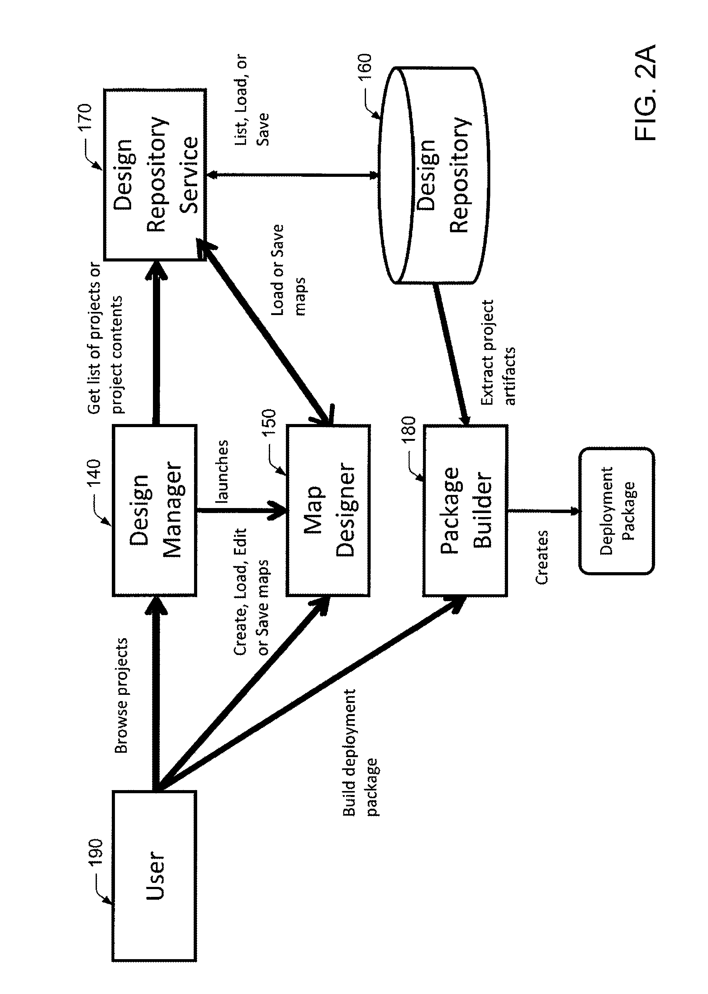 Data transformation system, graphical mapping tool, and method for creating a schema map