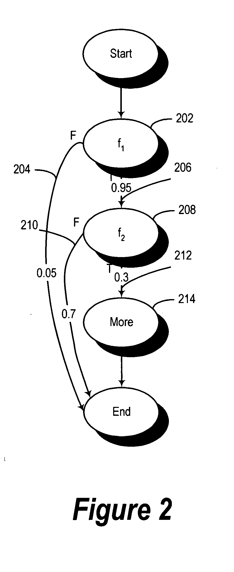 Method and apparatus for optimizing boolean expression evaluation