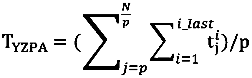 A parallel optimization method for doacross loop