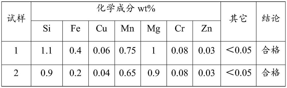 Engineering aluminum alloy material and preparation method thereof