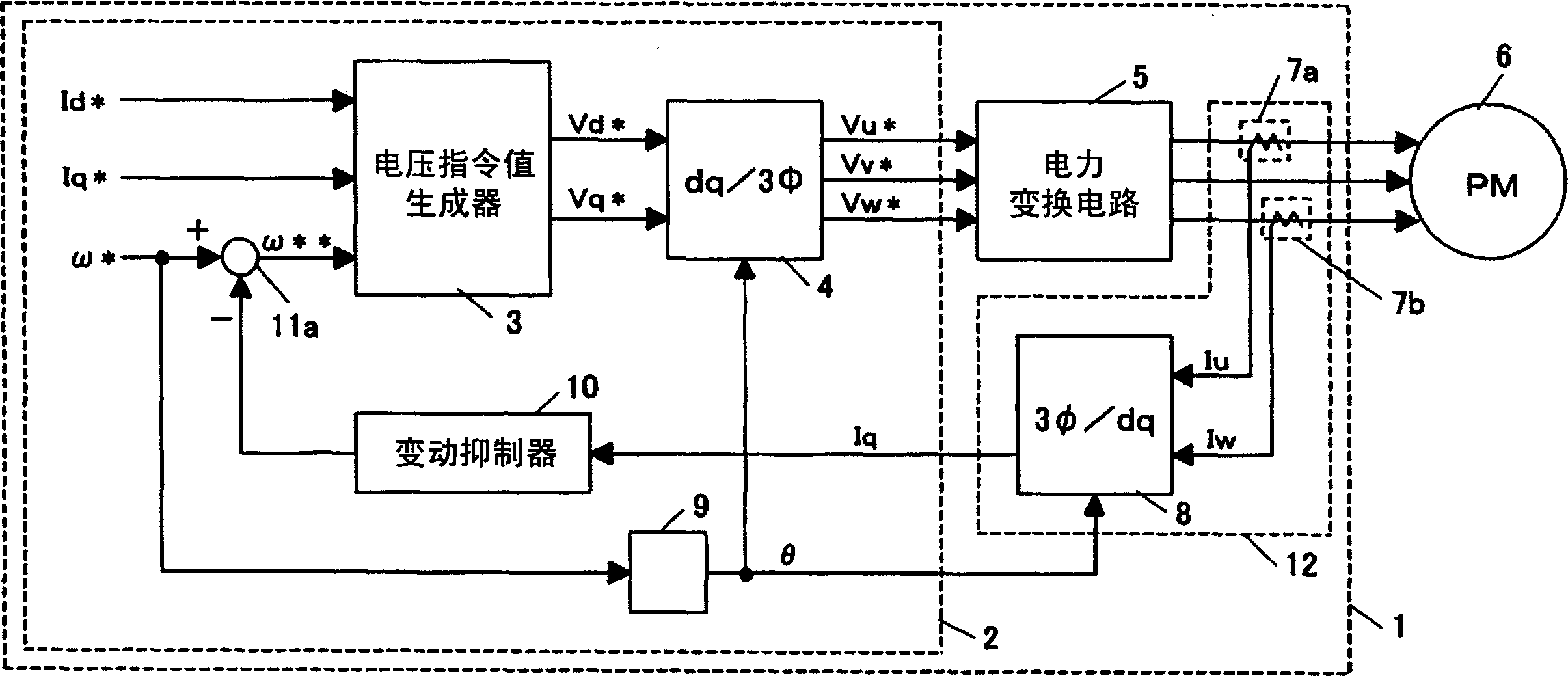 Permanent magnetism synchrounous electromotor control device