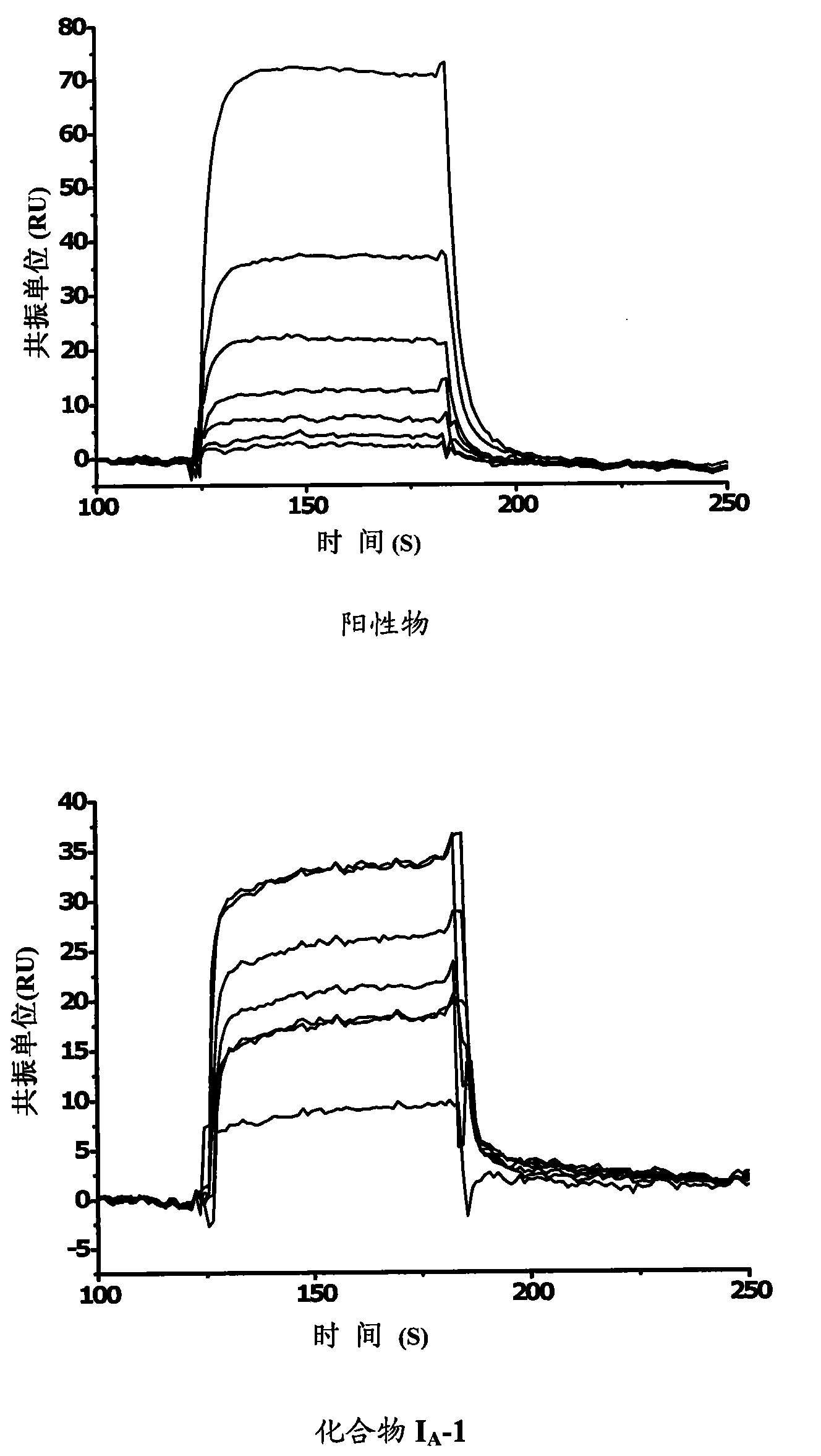 Benzene alkyl amides compound and usage thereof