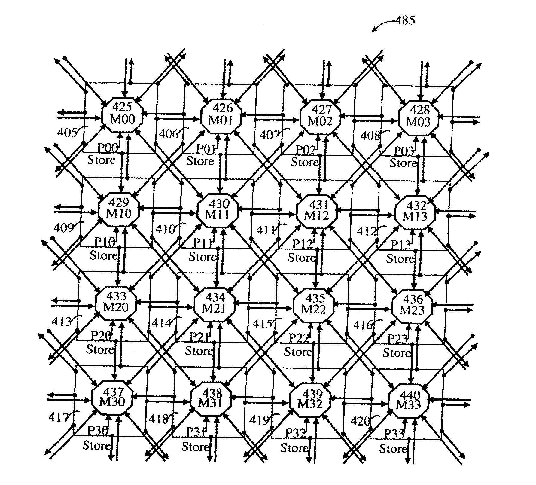 Interconnection network connecting operation-configurable nodes according to one or more levels of adjacency in multiple dimensions of communication in a multi-processor and a neural processor