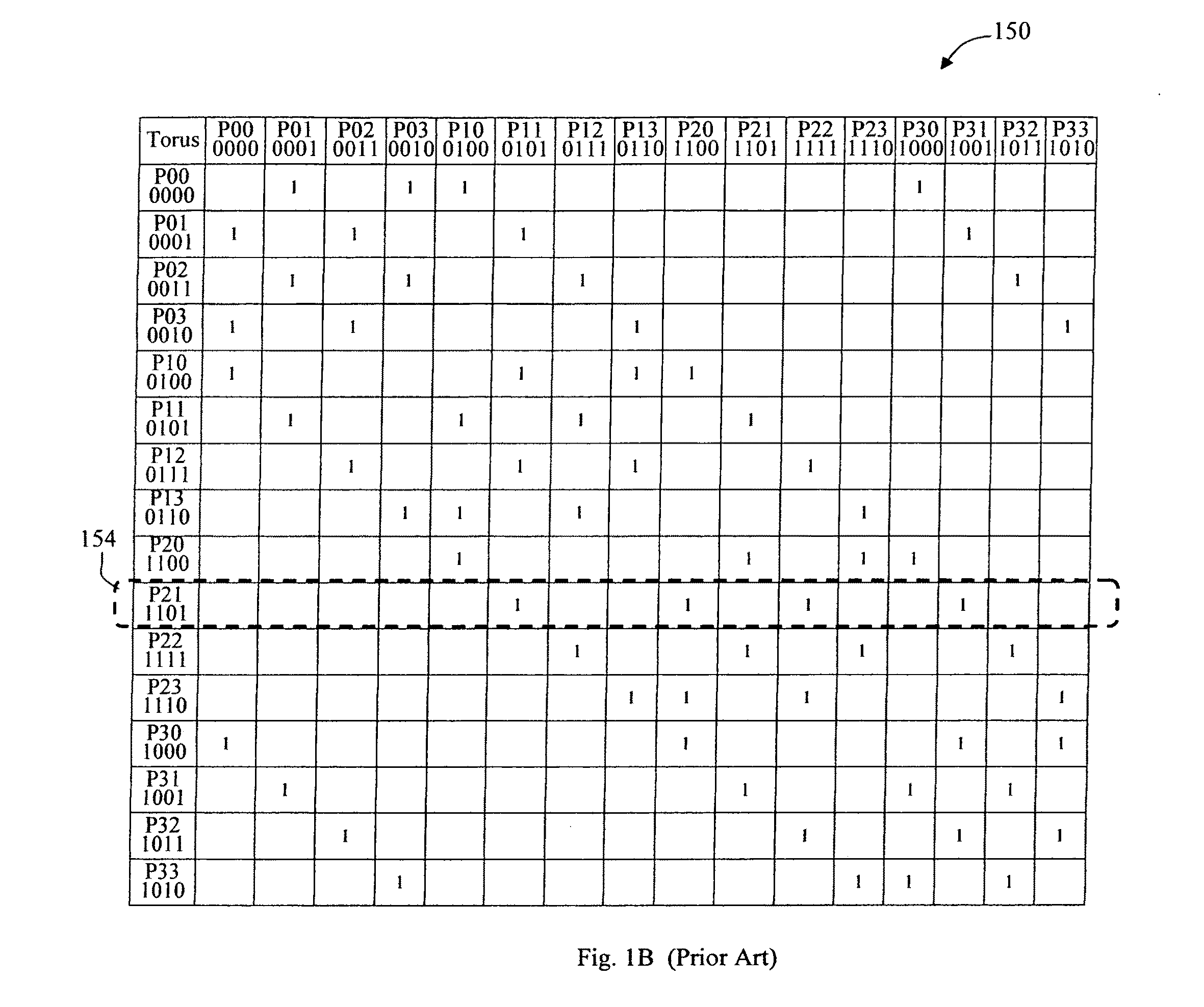 Interconnection network connecting operation-configurable nodes according to one or more levels of adjacency in multiple dimensions of communication in a multi-processor and a neural processor