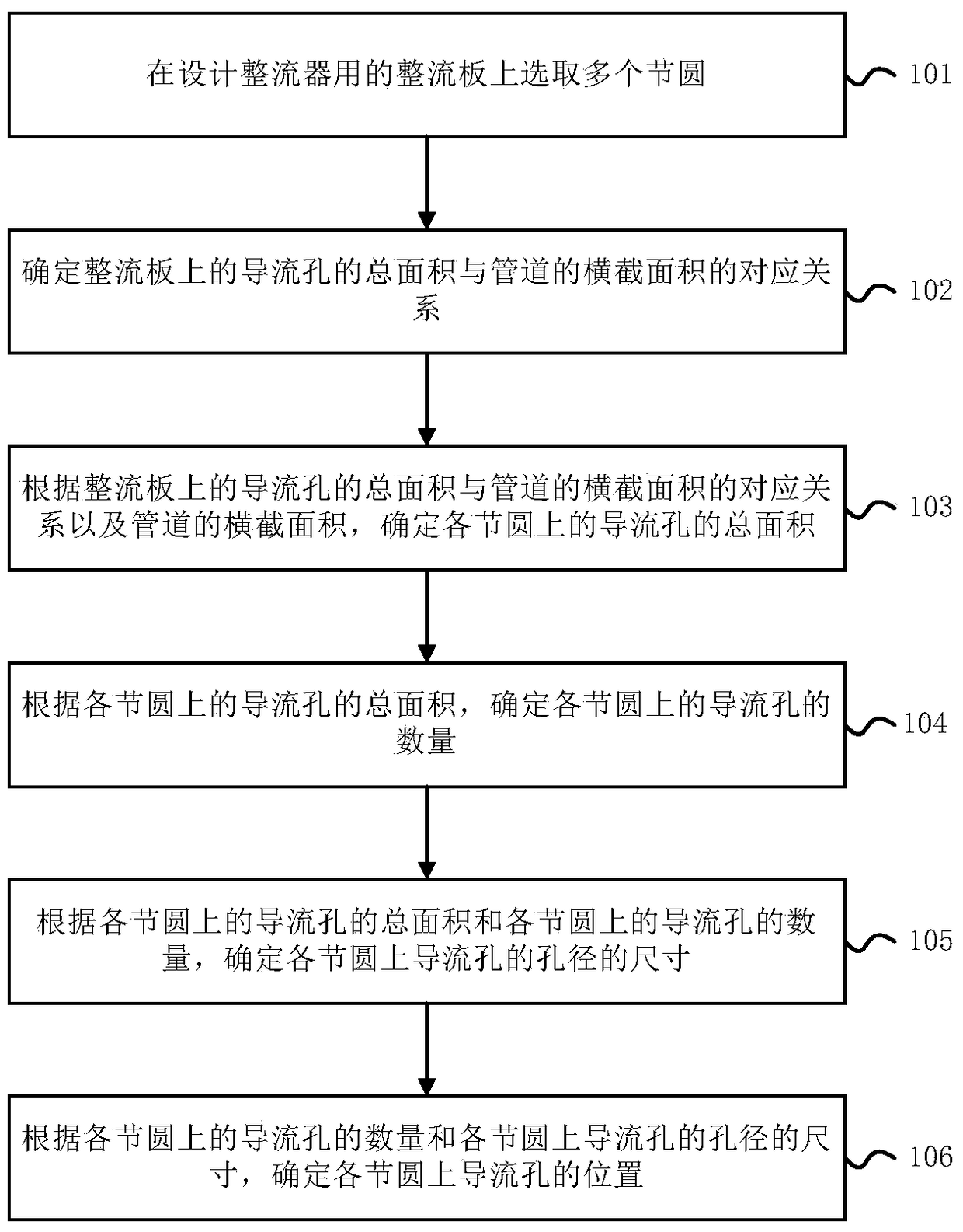 Design Method of Rectifier for Ultrasonic Flowmeter