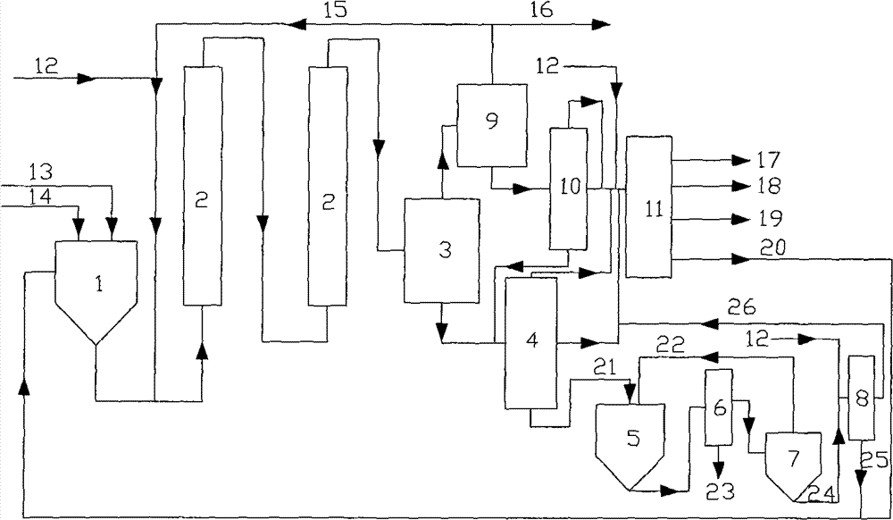 Method for directly liquefying coals with function of maximizing utilization of liquefied residues