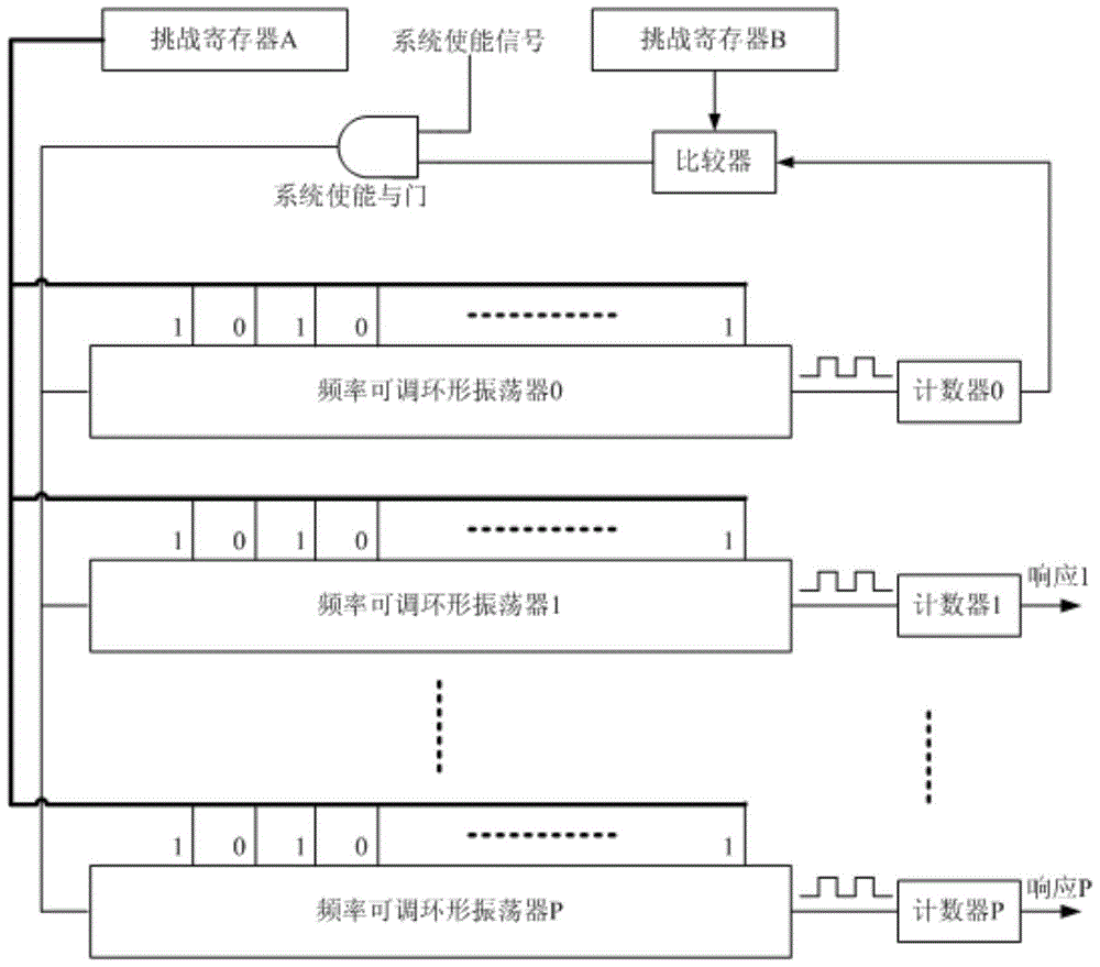 Physical Unclonable Function Circuit Structure Based on Ring Oscillator