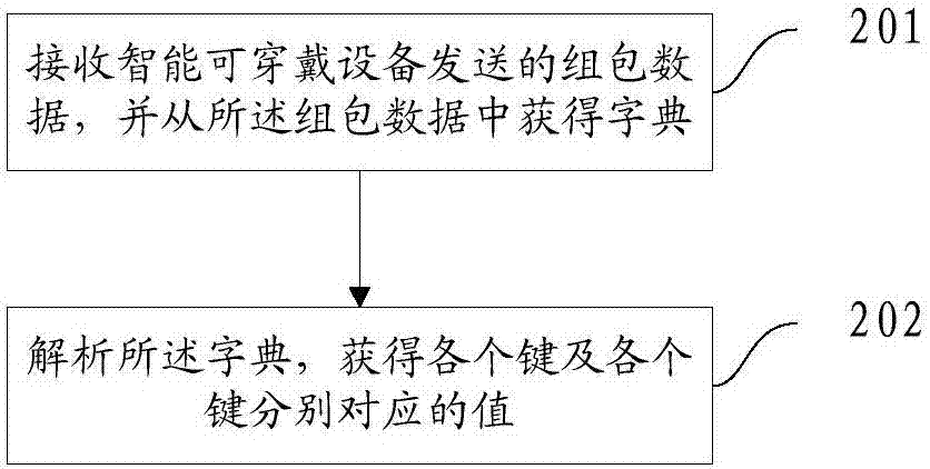 Data transmission method and apparatus