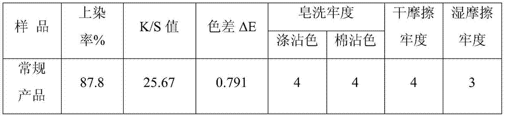 Low-color-difference polyester HOY (high oriented yarn) fibers and preparation method thereof