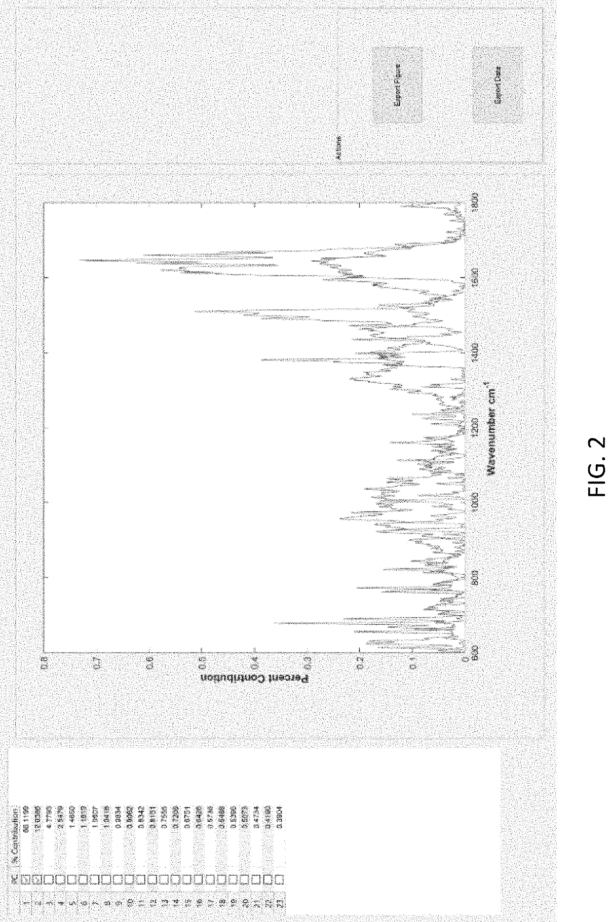 Methods of disease detection and characterization using computational analysis of urine raman spectra