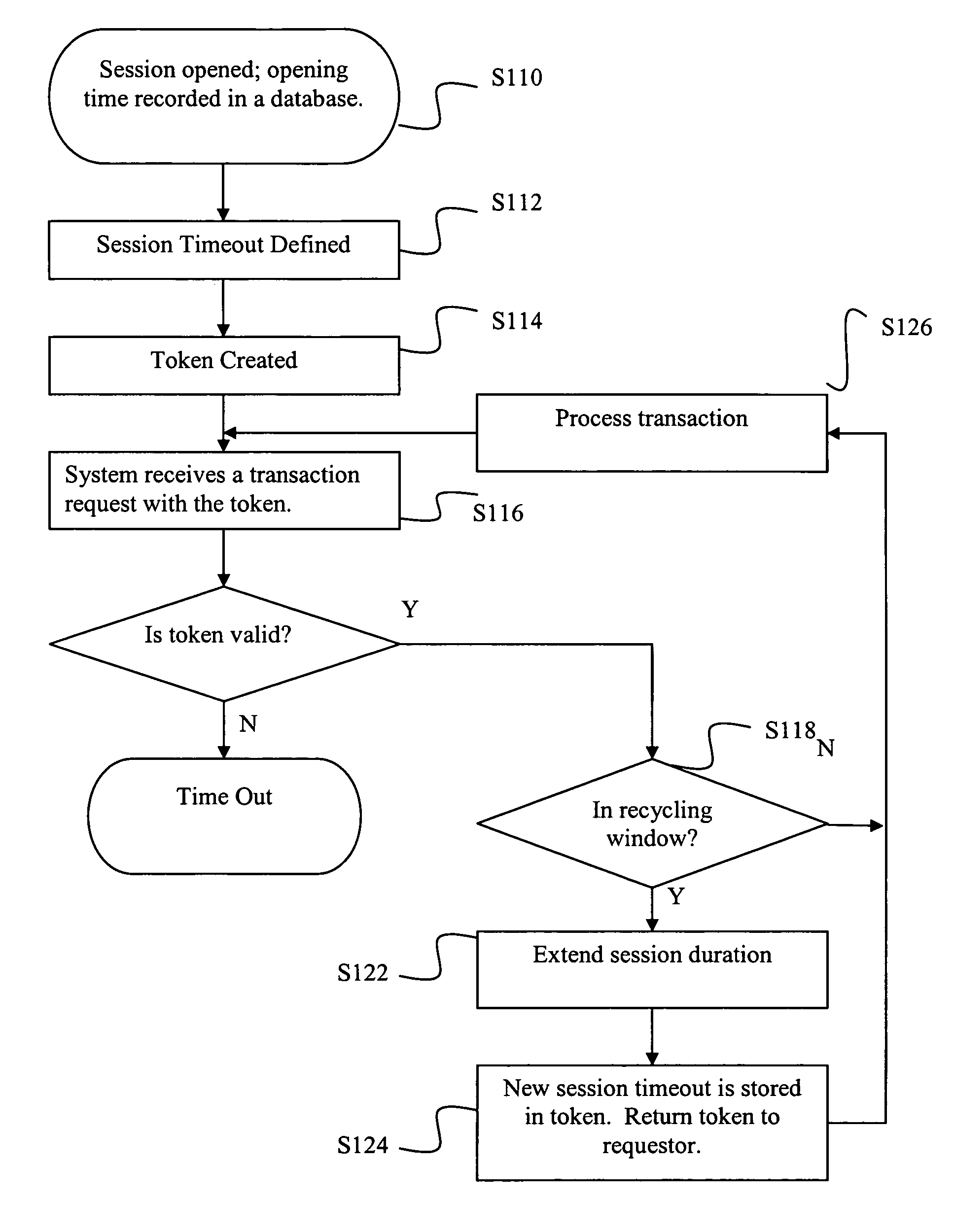 System and method for extending sessions
