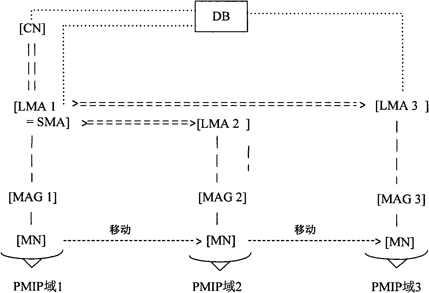 Device and method for realizing switching among mobile management domains