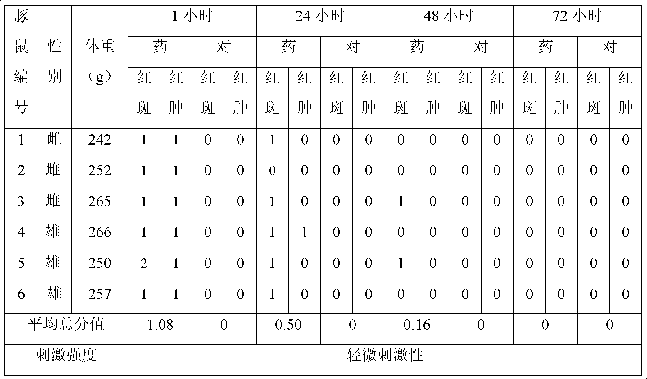 Chinese medicinal composition with effects of relaxing meridians, activating collaterals, expelling wind and removing dampness and preparation method thereof