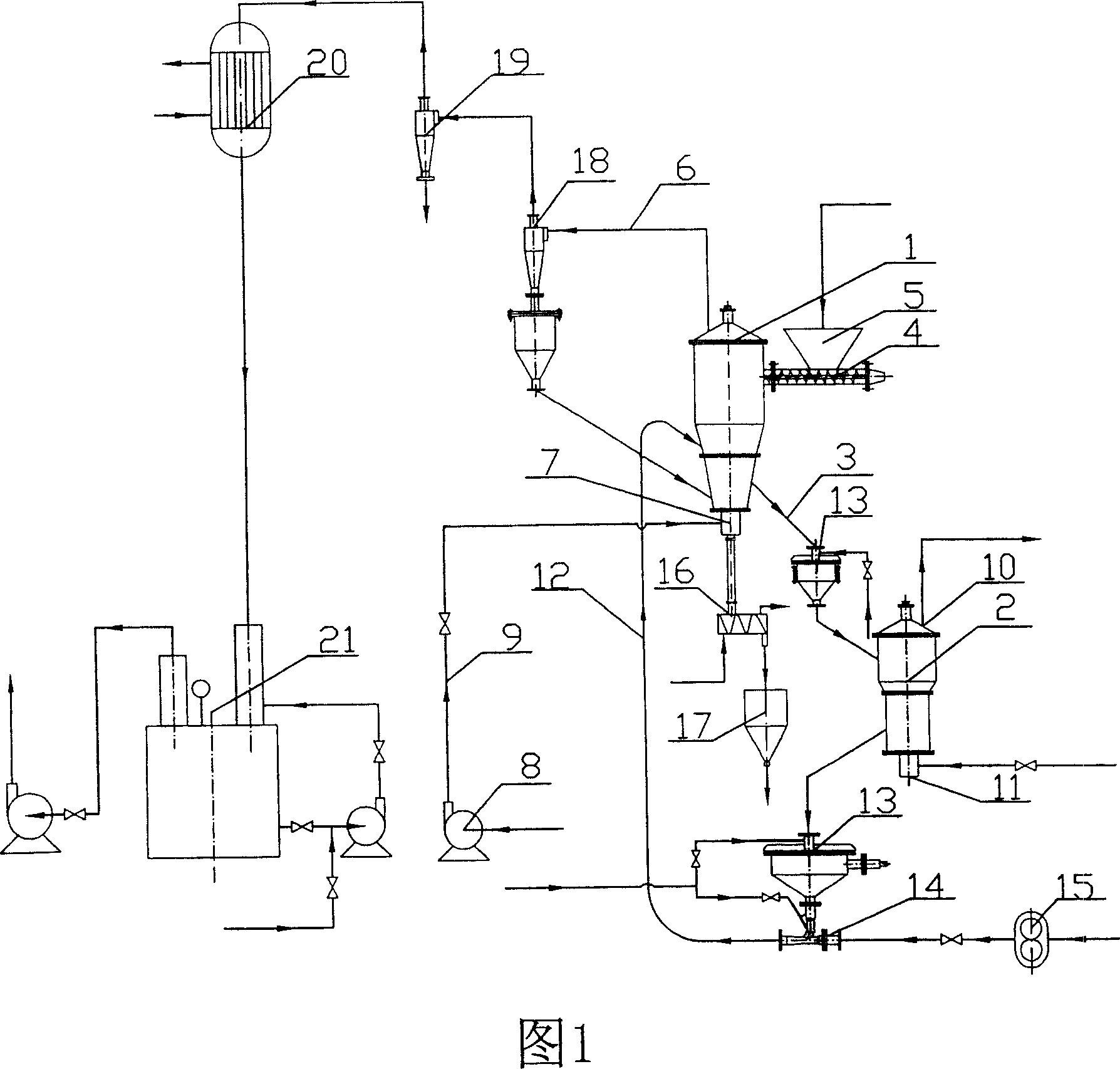 Carbon bisulfide production process and equipment