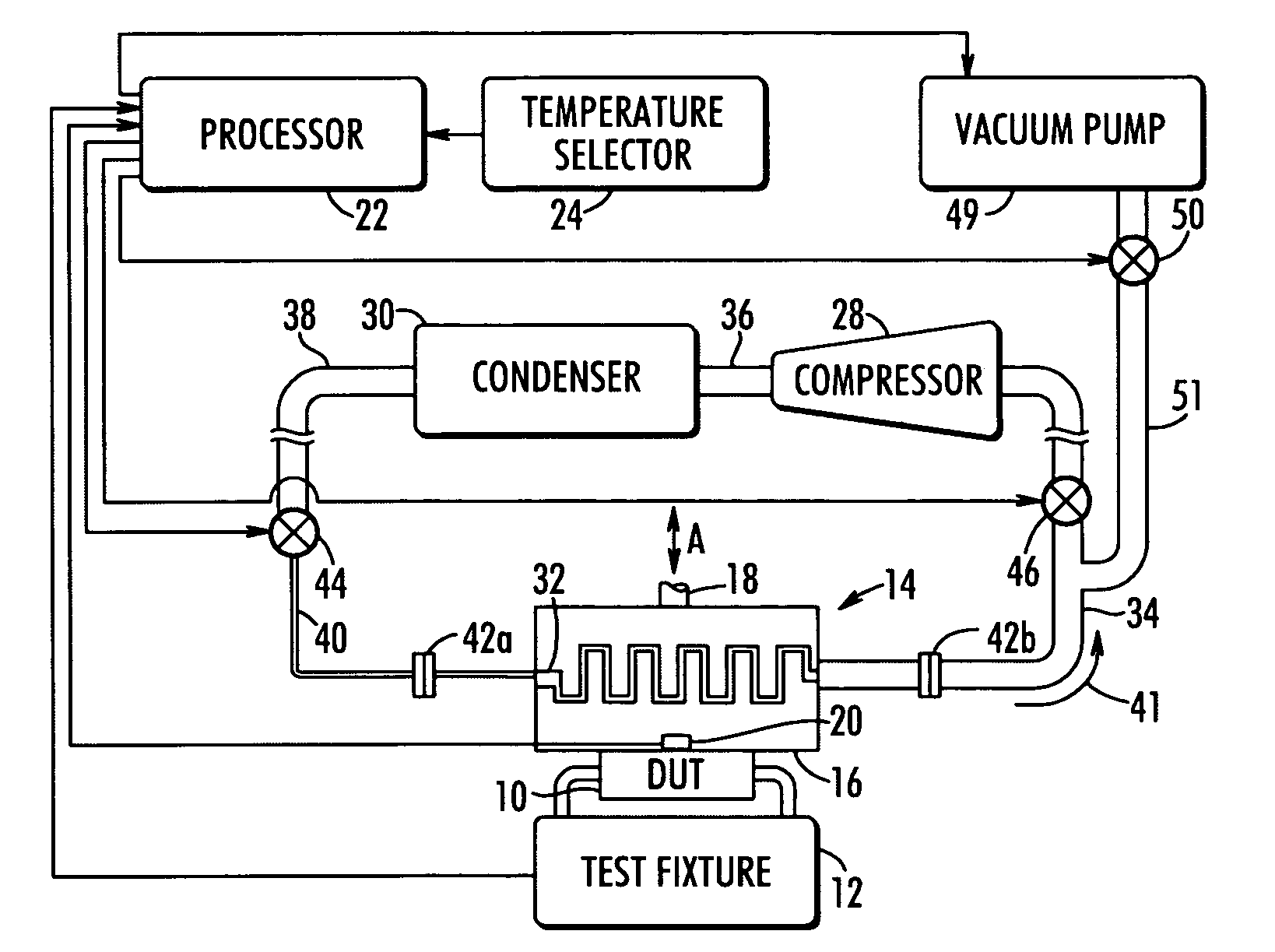 Apparatus and method for controlling the temperature of an electronic device