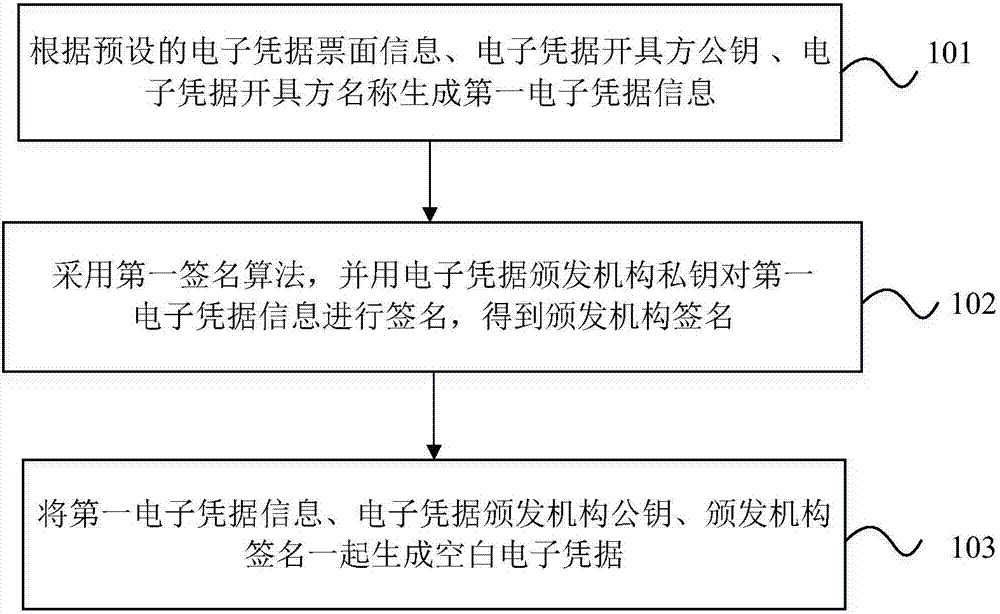 Electronic evidence generation and public verification method, device and system