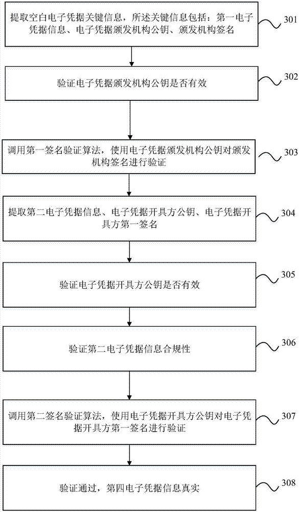 Electronic evidence generation and public verification method, device and system