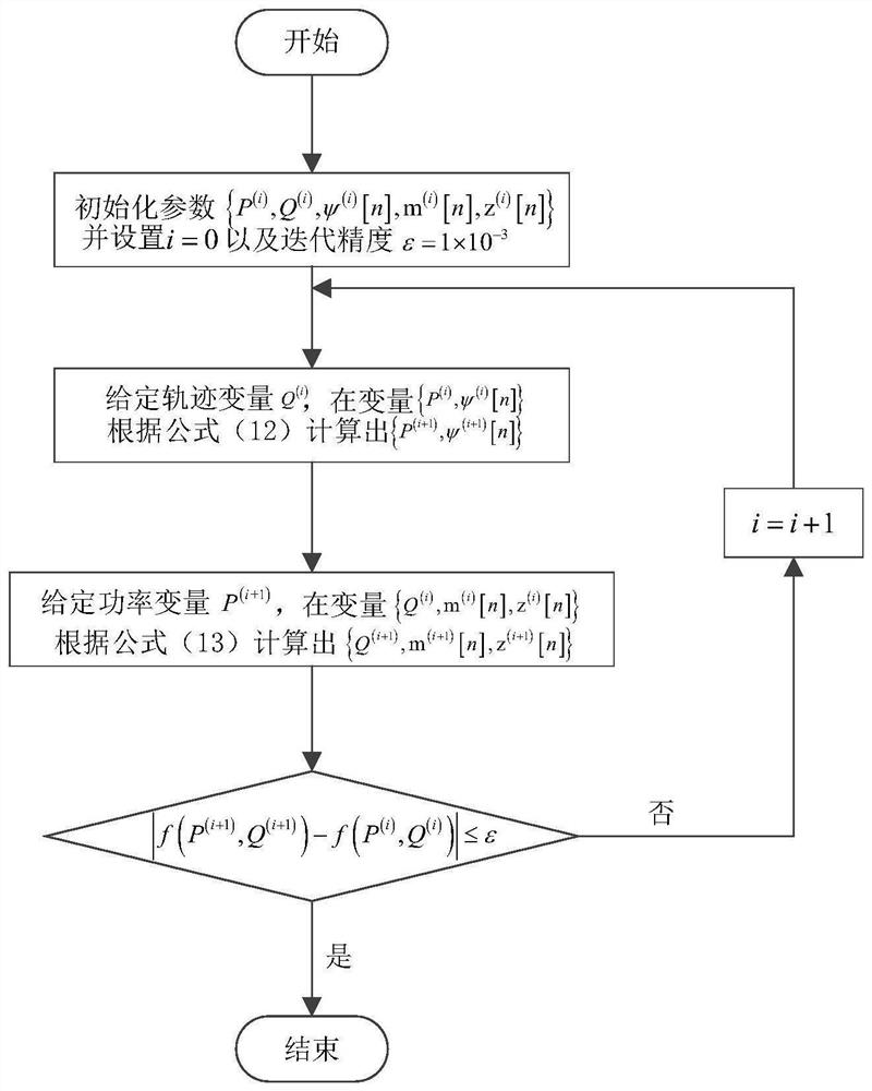 Full-duplex unmanned aerial vehicle base station safety energy efficiency optimization method based on time slot priority