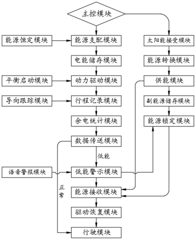 New energy automobile data analysis method based on big data