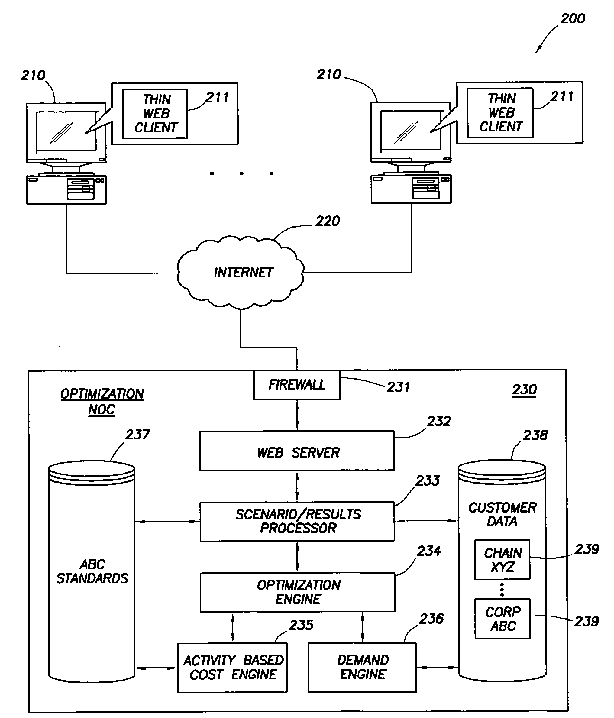 Apparatus and method for selective merchandise price optimization