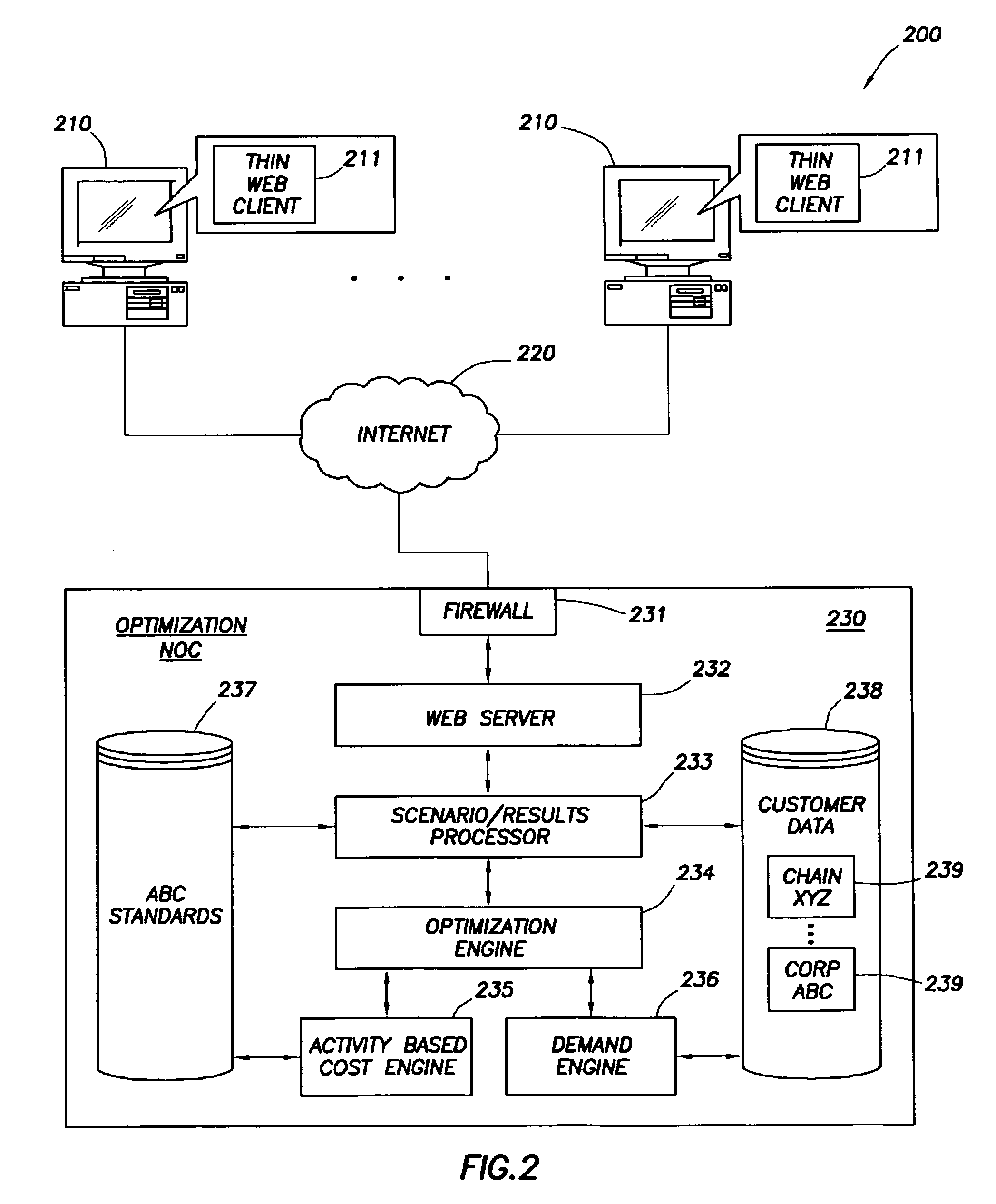 Apparatus and method for selective merchandise price optimization