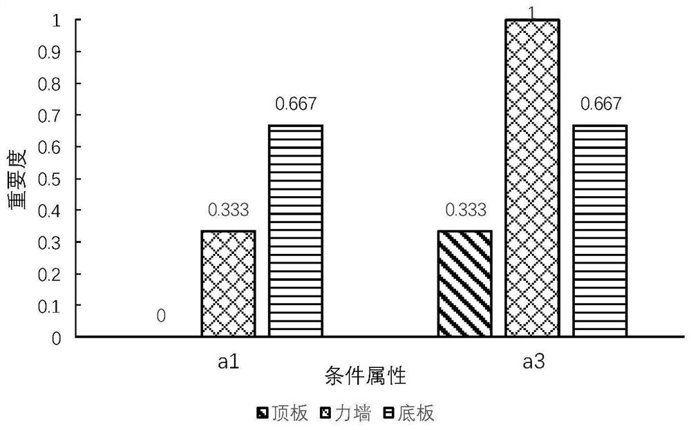 Mechanical property prediction method for cast cylinder cover based on rough set and neural network