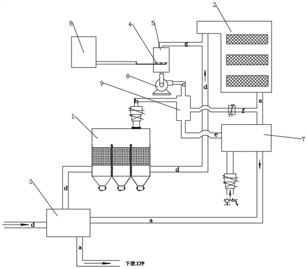 A heat exchange system and process for scr-rto outlet flue gas