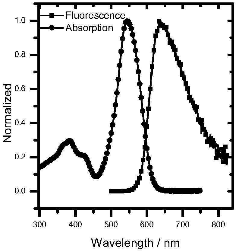 A kind of photosensitizer, preparation method and application thereof