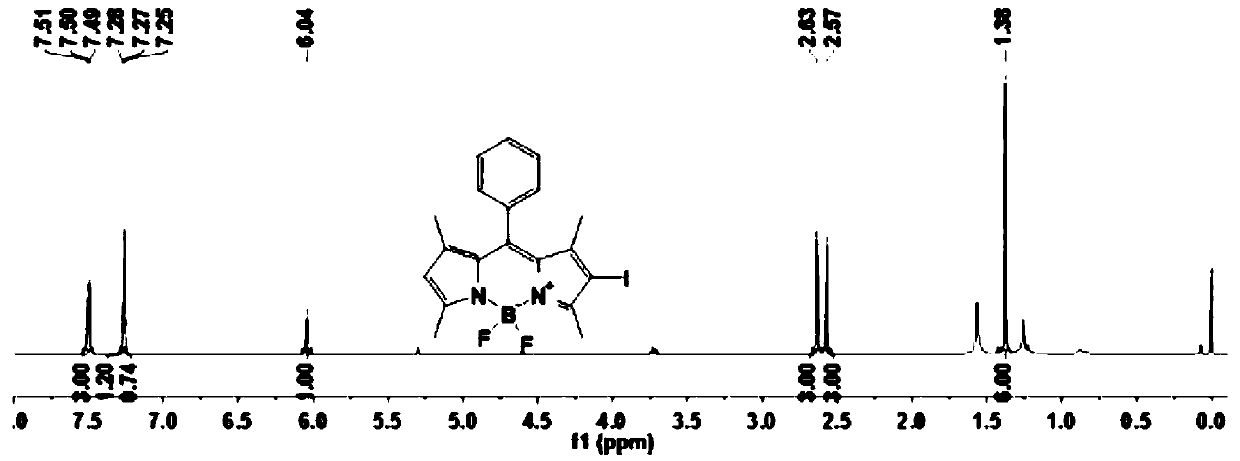 A kind of photosensitizer, preparation method and application thereof