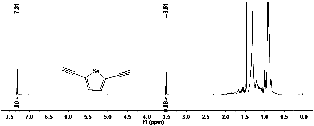 A kind of photosensitizer, preparation method and application thereof