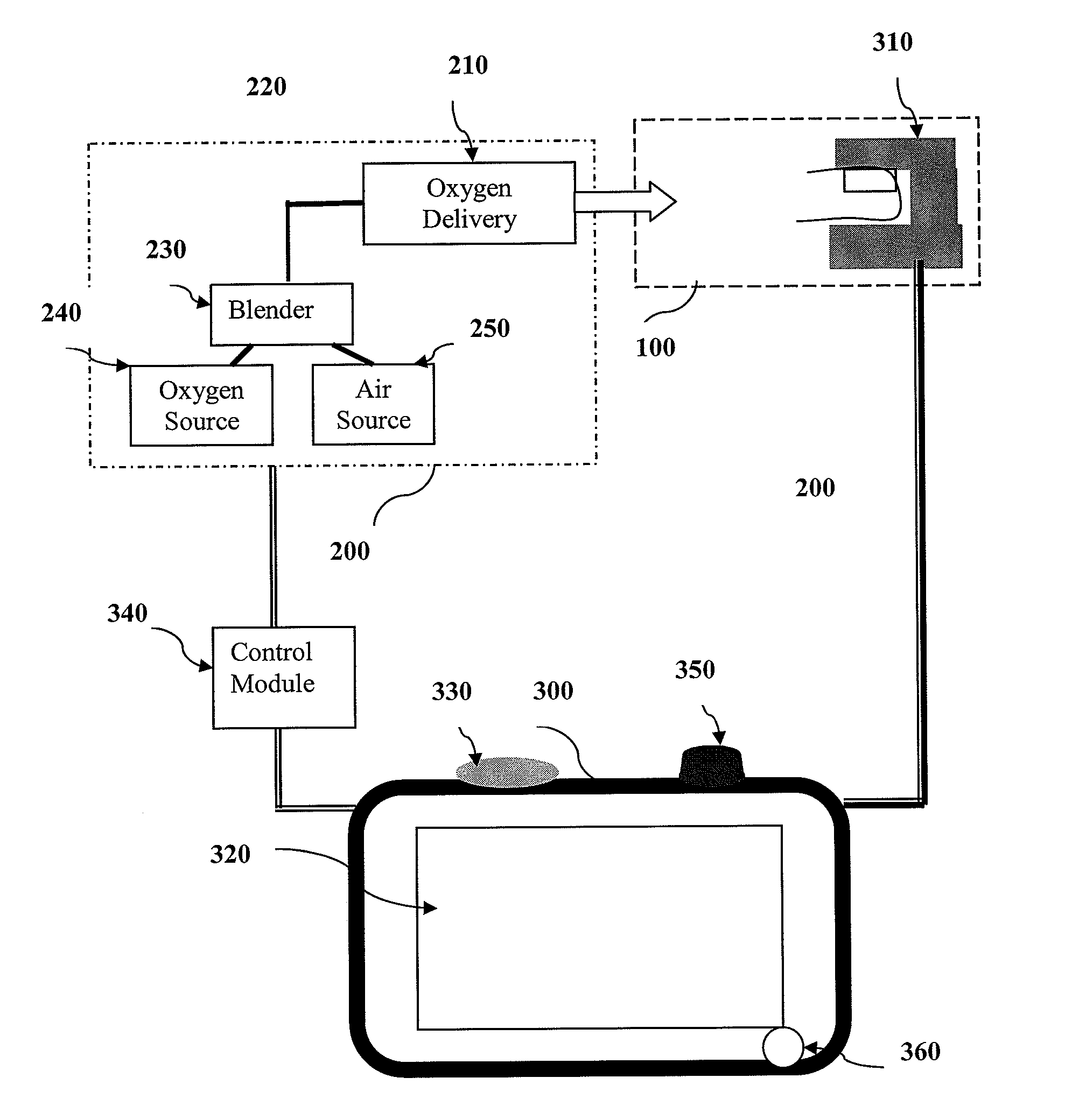 Oxygenation procedures for newborns and devices for use therein