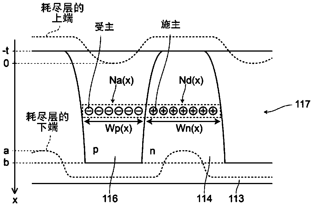 MOSFET and power conversion circuit